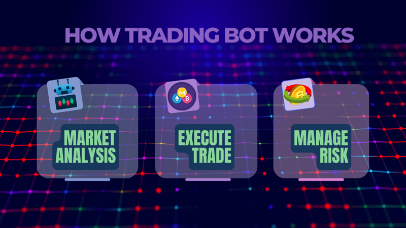 How Do Crypto Trading Bots Work?