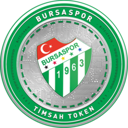 Bursaspor Fan Token (TMSH) Live Price, Chart and Marketcap