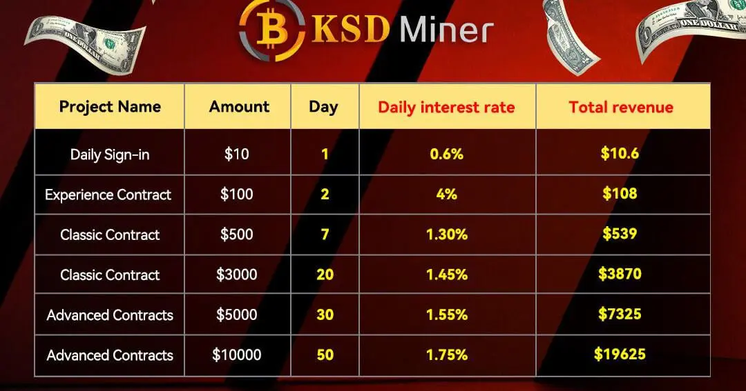 KSD Miner Offers Free Cloud Mining Powered by Clean Energy for Global Users